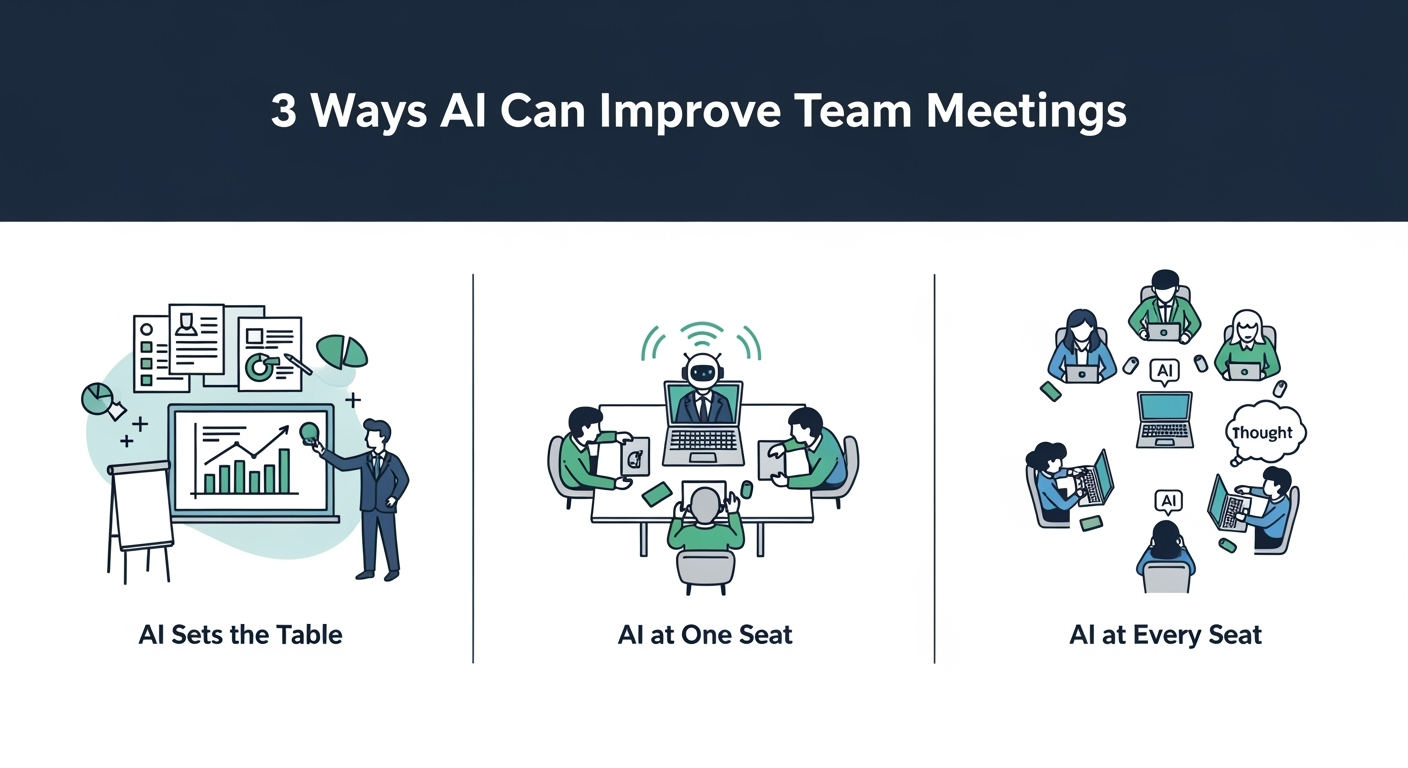 Enhance Meetings with AI