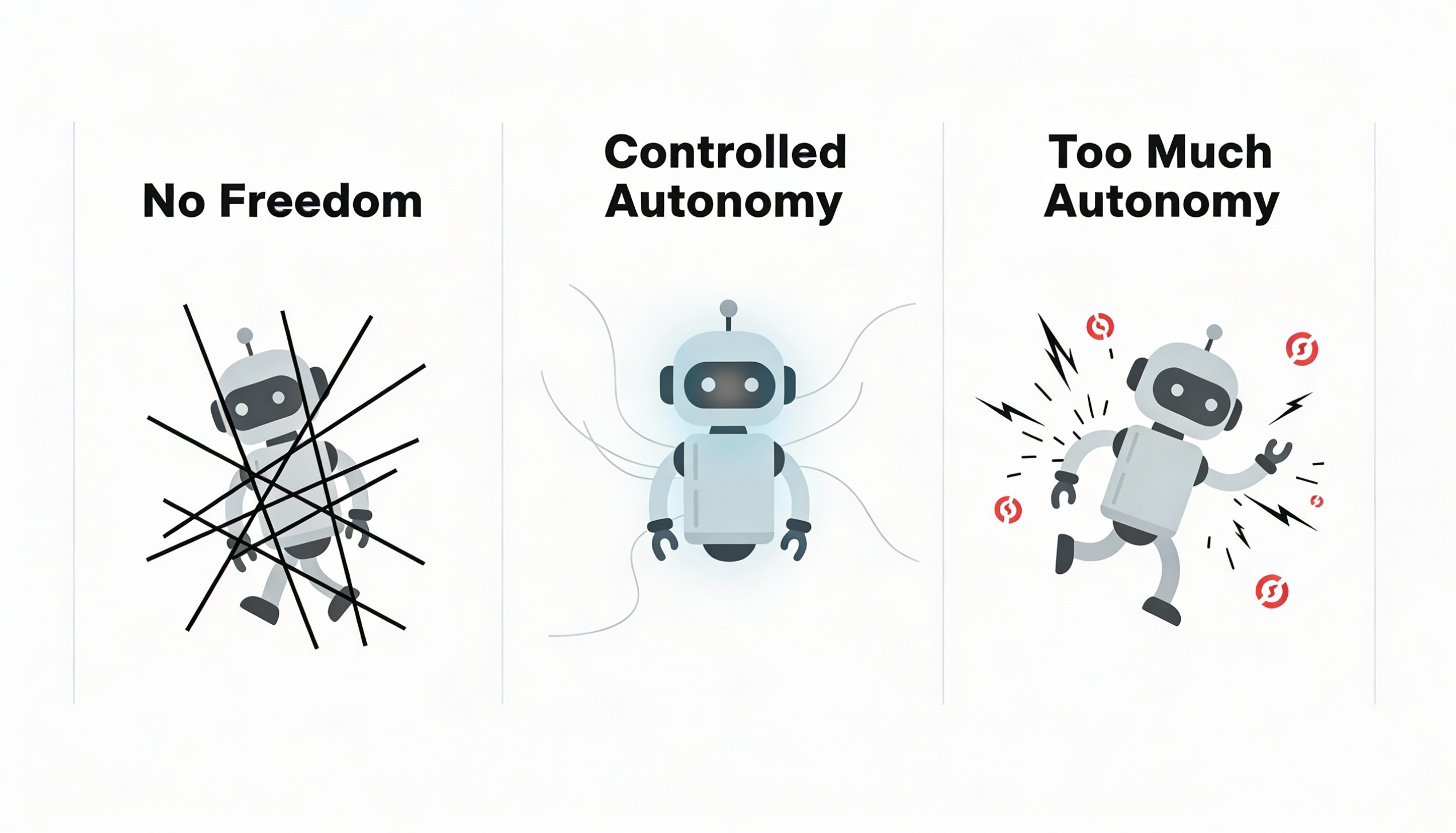 Implementing Agentic AI Is Complex