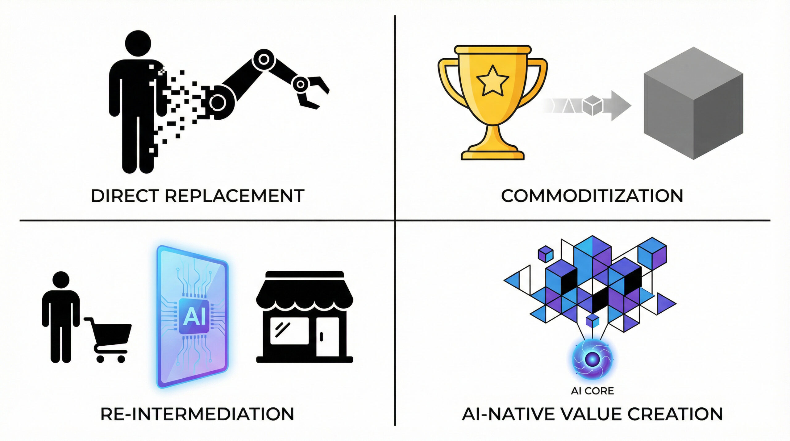 AI’s Impact on Business Model